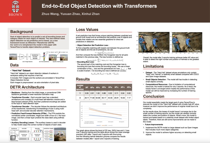 End-to-End Object Detection of Transformers – screenshot 1