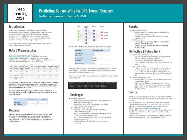 Predicting College Football Wins – screenshot 1