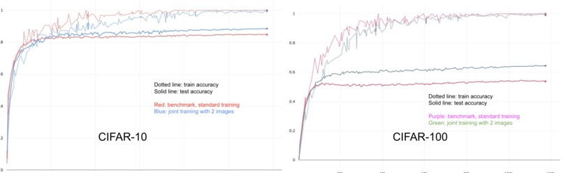 Joint Image Training for Transformers in Supervised Learning – screenshot 2
