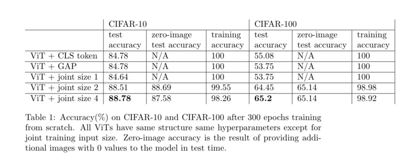 Joint Image Training for Transformers in Supervised Learning – screenshot 3