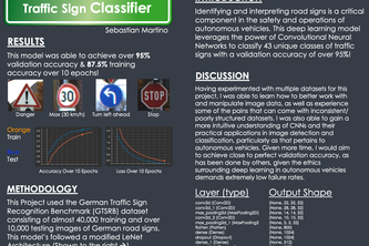 Traffic Sign CNN Classifier