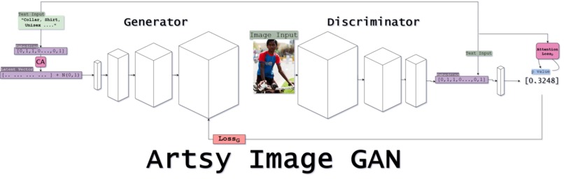Artsy Image Generation – screenshot 1