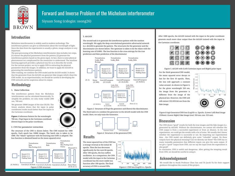 Forward and Inverse Problem of the Michelson interferometer  – screenshot 1