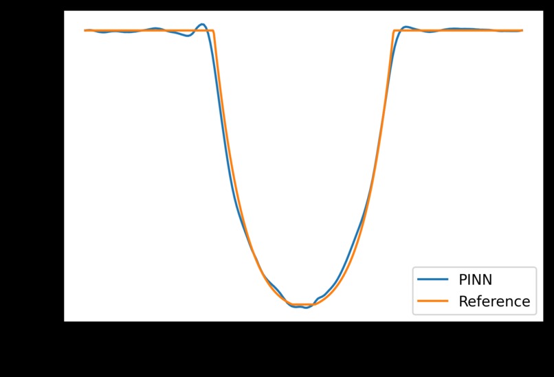 Deep Learning for Weather Related PDEs – screenshot 3