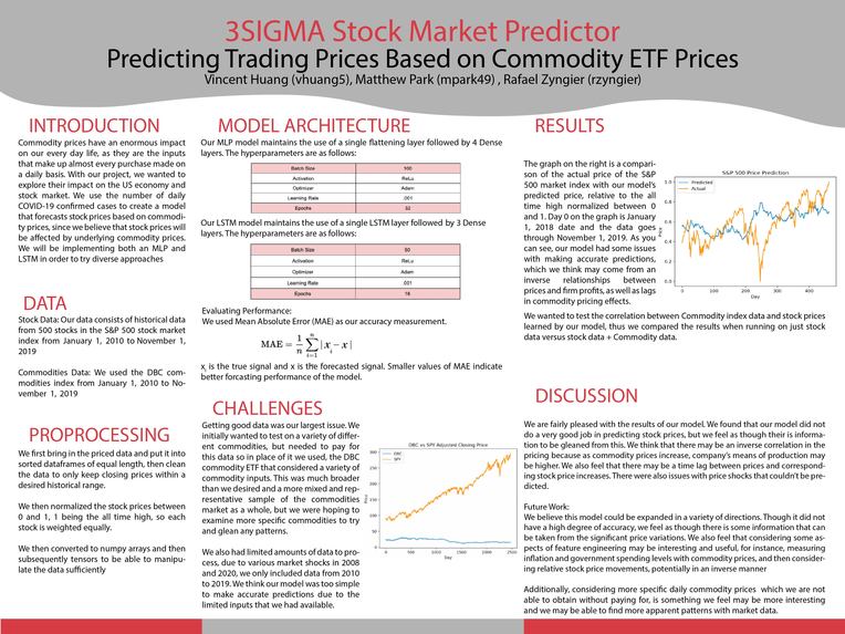 Commodities and S&P 500 – screenshot 1