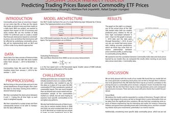 Commodities and S&P 500