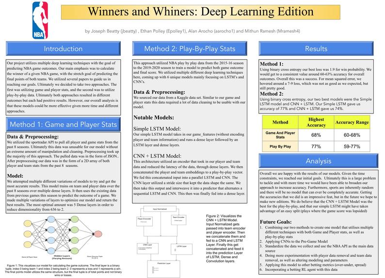 Winners and Whiners: Applying Deep Learning to the NBA – screenshot 1