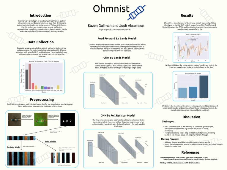 ohmnist – screenshot 2