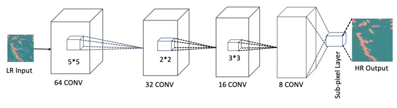 ESRDEM: Enhanced Super-resolution of DEM – screenshot 5