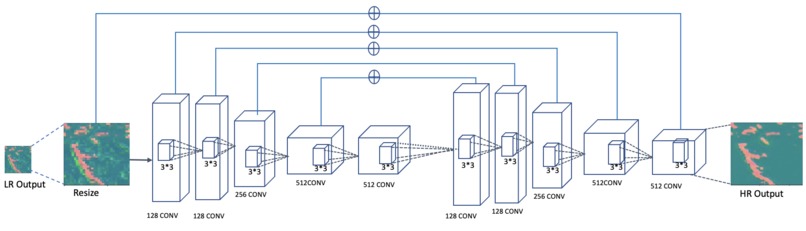 ESRDEM: Enhanced Super-resolution of DEM – screenshot 6