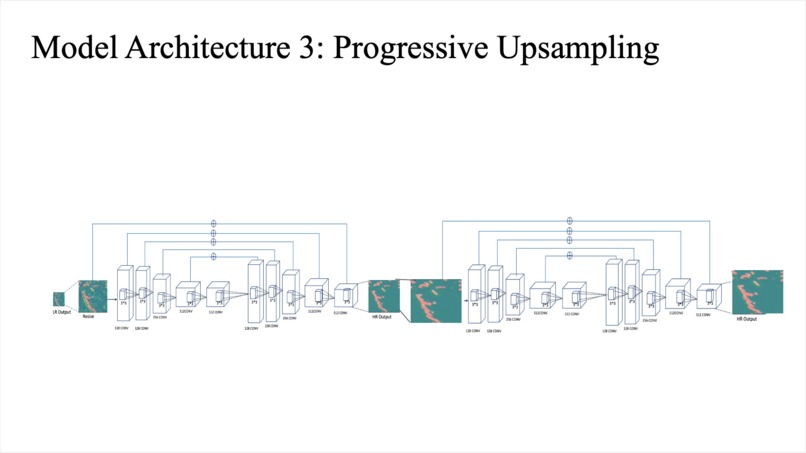 ESRDEM: Enhanced Super-resolution of DEM – screenshot 7