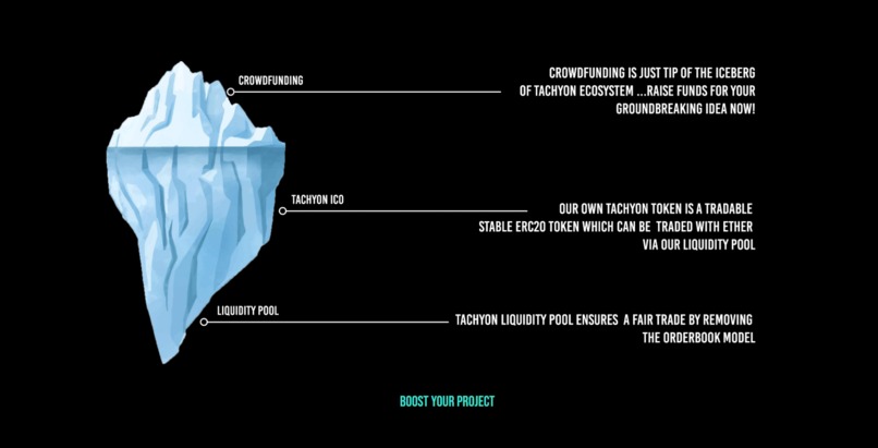 TachyonBOOST – screenshot 2