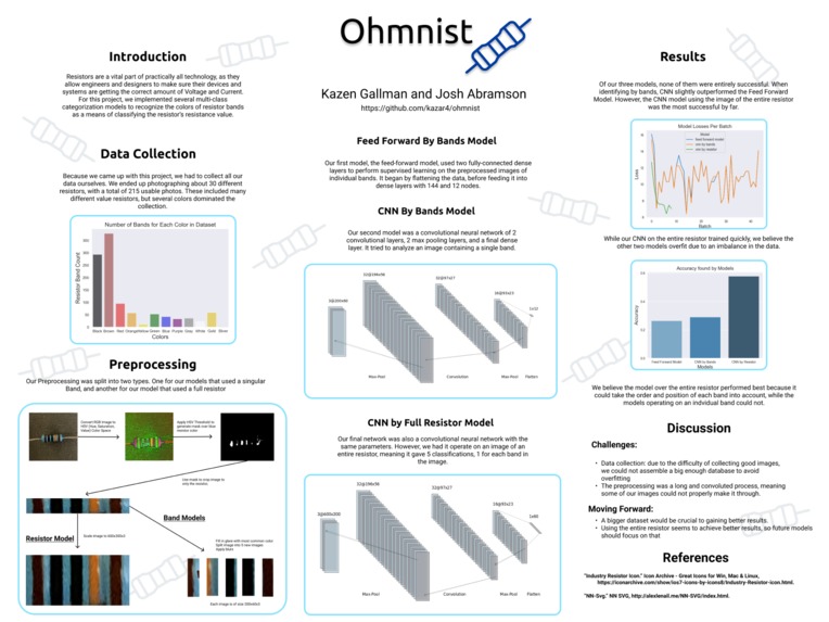 ohmnist – screenshot 1