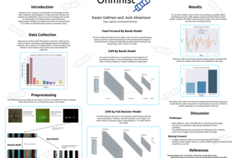 ohmnist
