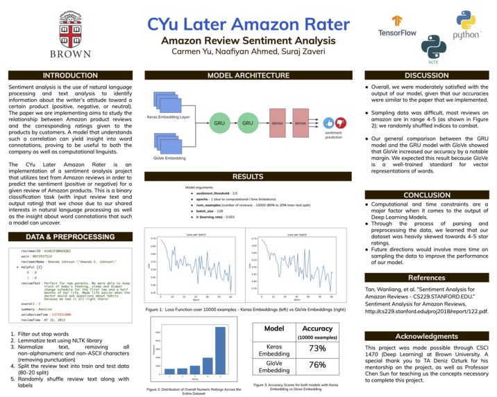 CYu Later Amazon Rater – screenshot 1
