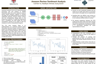 CYu Later Amazon Rater