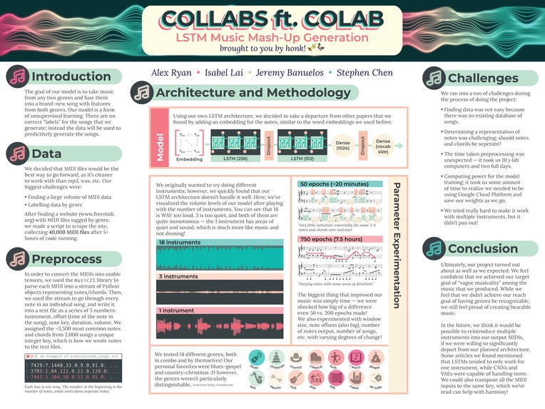 collabs ft. colab: generating song collabs across genres – screenshot 1