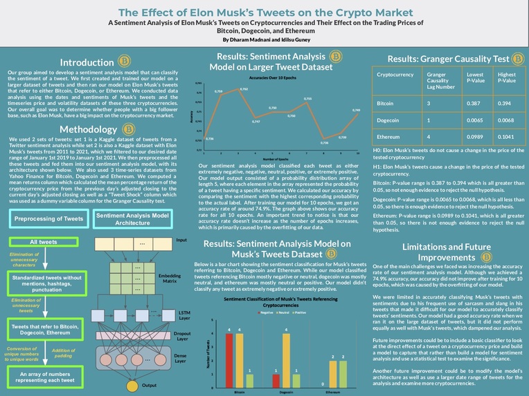 The Effect of Elon Musk’s Tweets on the Crypto Market – screenshot 1