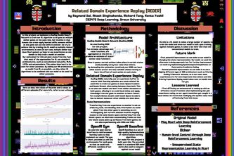 Related Domain Experience Replay (ReDER)