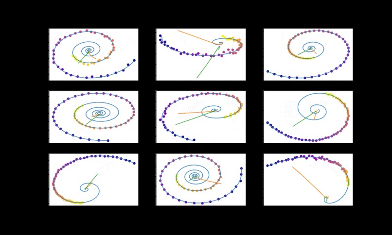 Optimizing Neural ODEs for Web Traffic Forecasting – screenshot 2