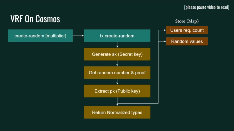 Blockin Random – screenshot 2
