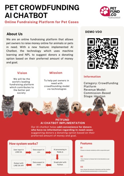 PetFund.co (AI Chatbot) – screenshot 1