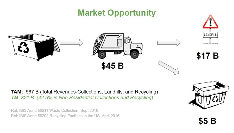 Zero Waste Earth Challenge with DIDs and JSON-LD  – screenshot 1