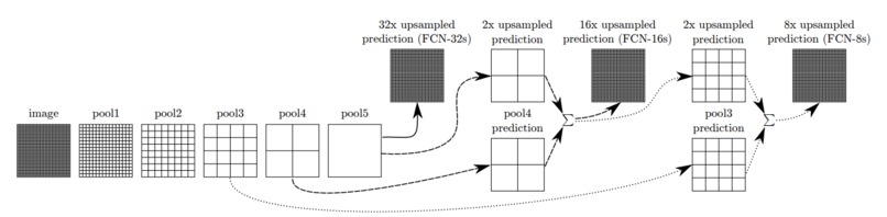 Image Segmentation for Prostate MRI – screenshot 5