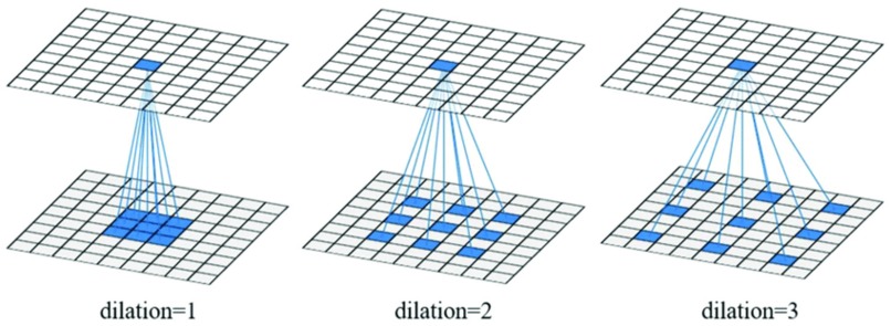 Image Segmentation for Prostate MRI – screenshot 8