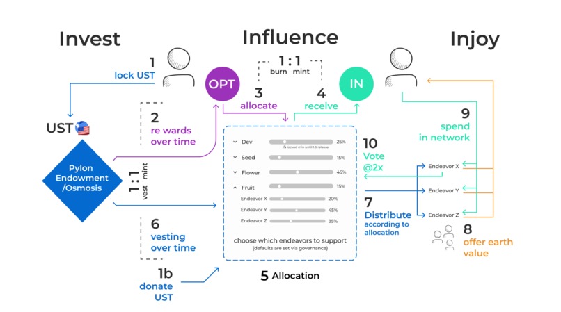 Allocation Engine / opt.in  – screenshot 2