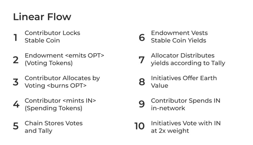 Allocation Engine / opt.in  – screenshot 3