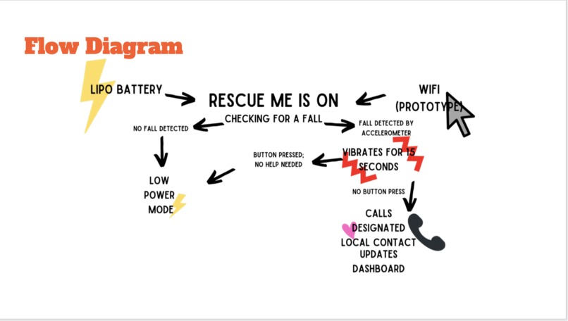 Rescue Me – screenshot 3