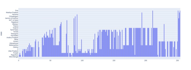 INDIAN CUISINES – screenshot 2