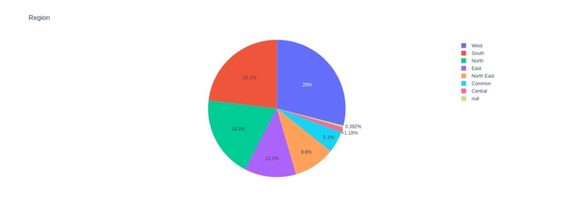 INDIAN CUISINES – screenshot 5