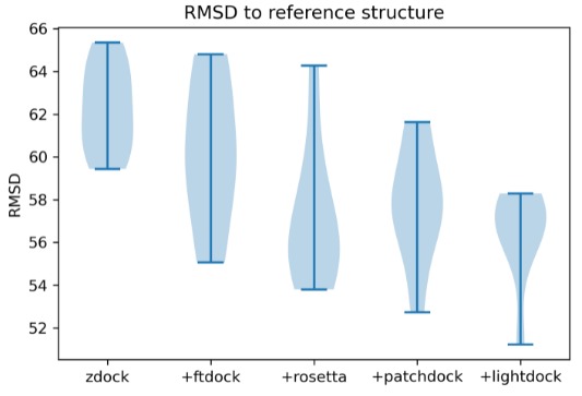 Protein Docking Poses Consensus: Essence Ligand Encoding – screenshot 3