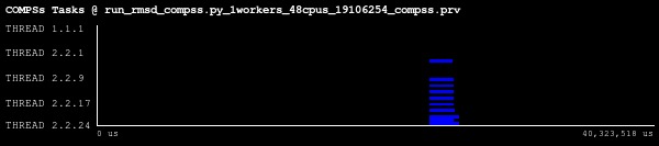 Bob el proteïnes – screenshot 8