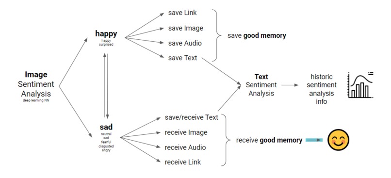 Apolo M'estimo M'animo – screenshot 1