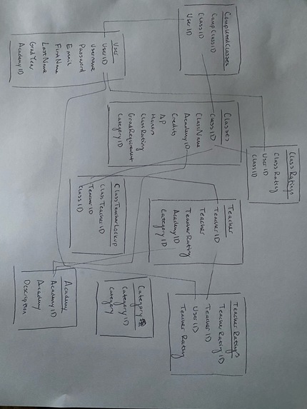 Class Central – screenshot 1