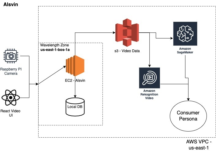 Alsvin for businesses enabling experiences – screenshot 1