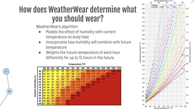 ESE 111, Team 19, WeatherWear – screenshot 4