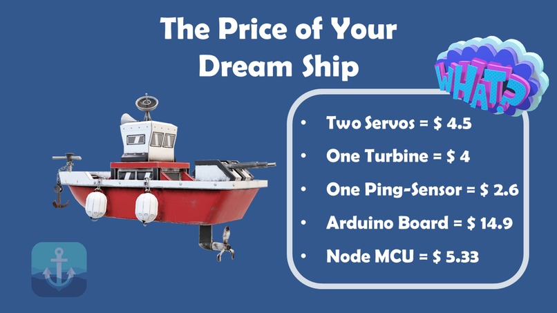 ESE111, Team 8, The Ship of the Future  – screenshot 4