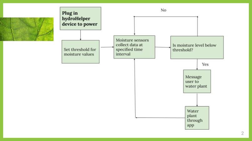 ESE 111, Team 23, hydroHelper – screenshot 2