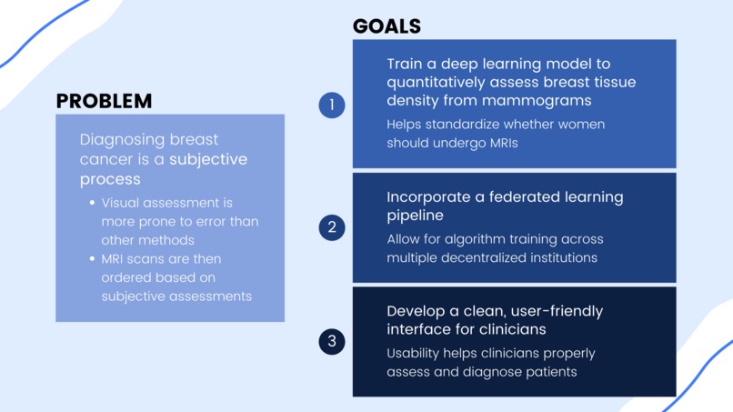 Team 19: MammoDL – screenshot 2