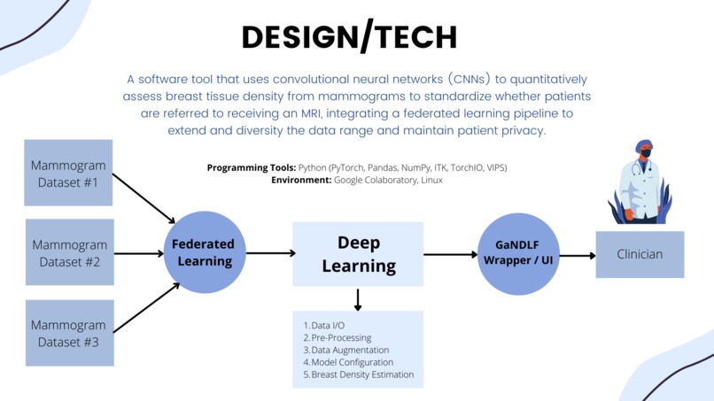 Team 19: MammoDL – screenshot 3