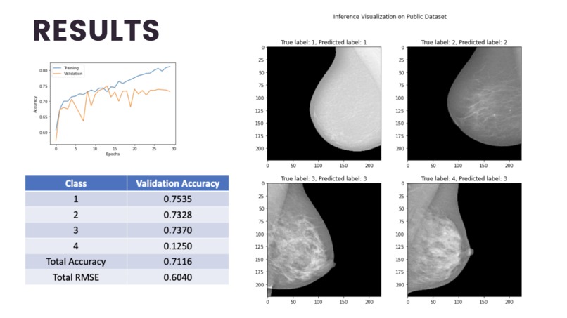 Team 19: MammoDL – screenshot 8