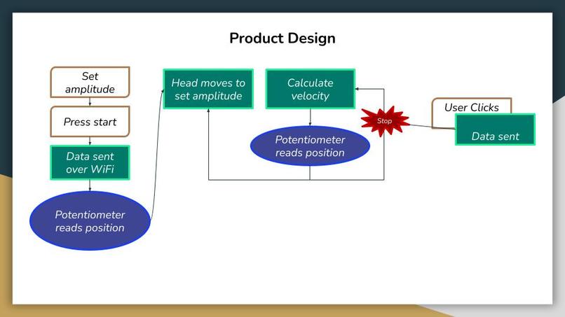 ESE 111, Team 6, Moire Pendulums – screenshot 3