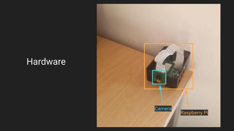 ESE 111, Team 18, Headcount – screenshot 3