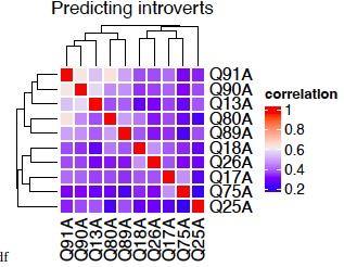 Introvert extrovert exploration and prediction  – screenshot 6