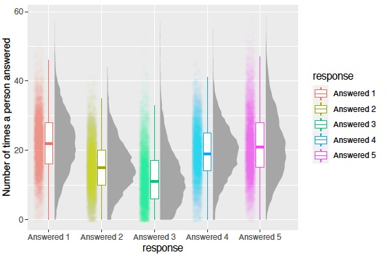 Introvert extrovert exploration and prediction  – screenshot 2