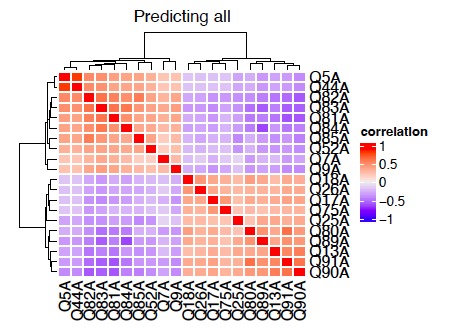 Introvert extrovert exploration and prediction  – screenshot 8